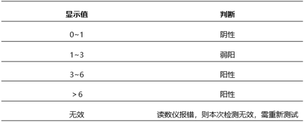豬口蹄疫O型病毒(FMD-O)抗體熒光快速檢測(cè)卡