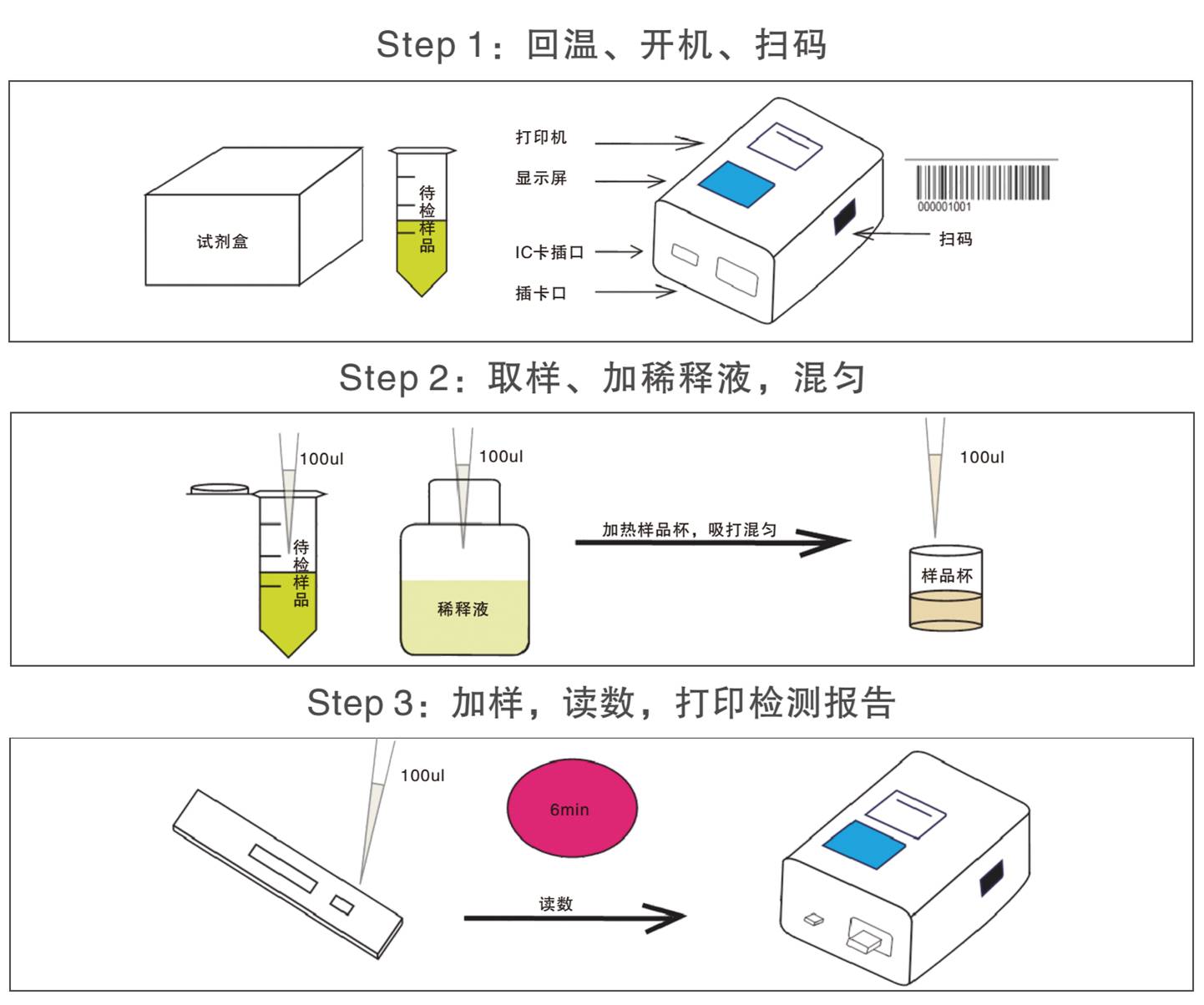 鉛離子熒光定量檢測試紙條檢測操作示意圖 鉛離子熒光定量檢測試紙條檢測操作示意圖