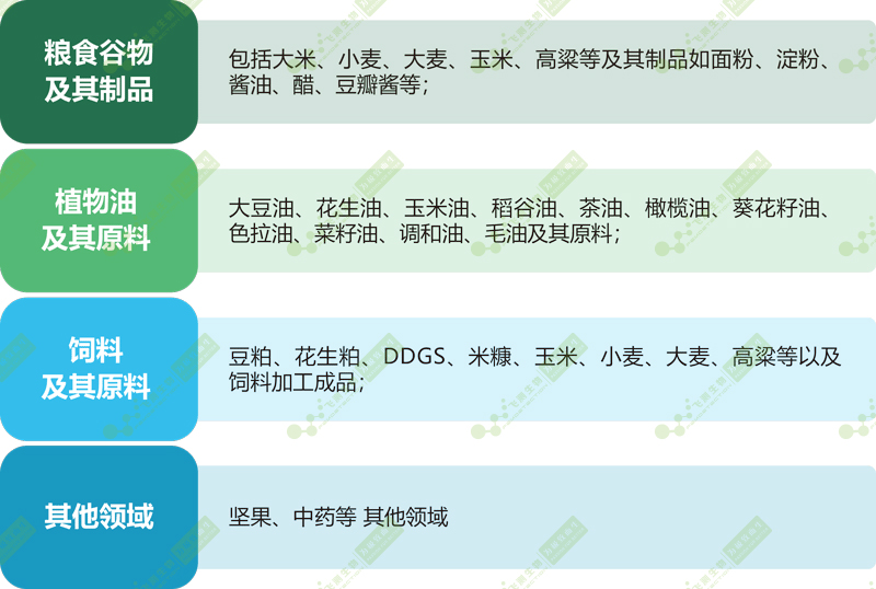 FD-600型多功能真菌毒素快速檢測(cè)儀應(yīng)用領(lǐng)域 FD-600型多功能真菌毒素快速檢測(cè)儀應(yīng)用領(lǐng)域