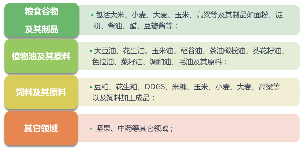 FD系列黃曲霉毒素快速檢測儀應(yīng)用領(lǐng)域 FD系列黃曲霉毒素快速檢測儀應(yīng)用領(lǐng)域