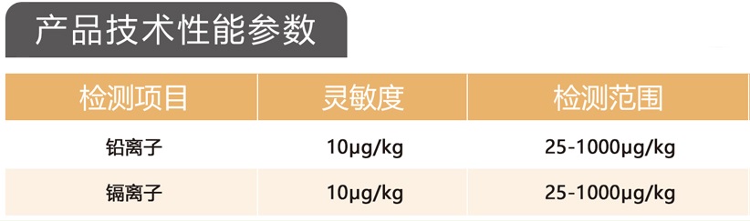 重金屬檢測儀技術參數(shù)