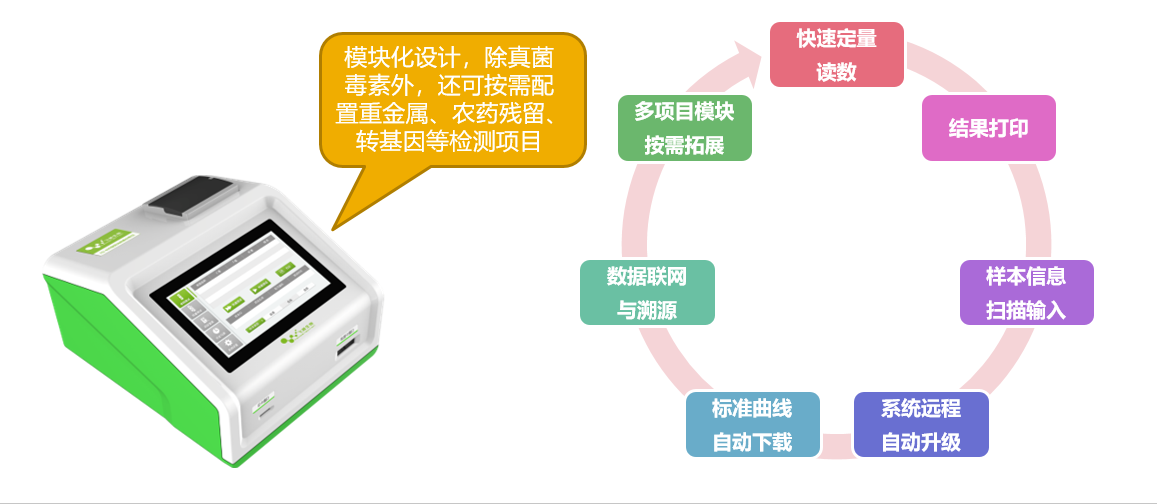 飼料嘔吐毒素?zé)晒舛靠焖贆z測卡