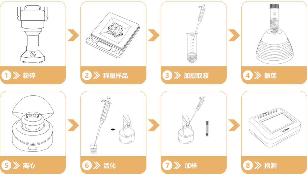 重金屬鉻快速檢測(cè)試劑盒操作流程 重金屬鉻快速檢測(cè)試劑盒操作流程