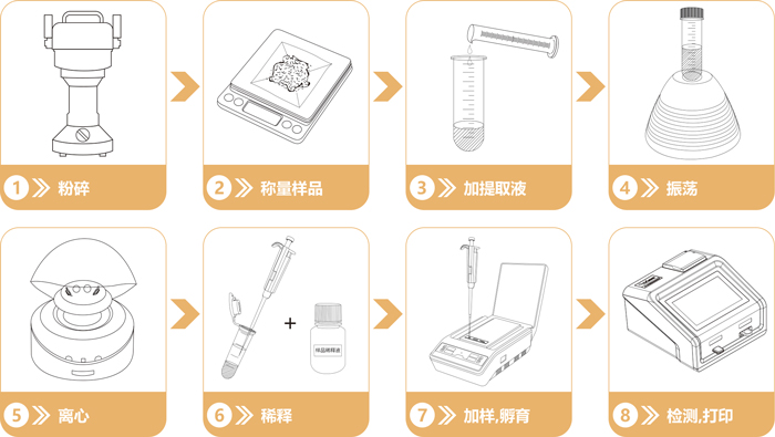 重金屬汞快速定量檢測卡操作流程 重金屬汞快速定量檢測卡操作流程