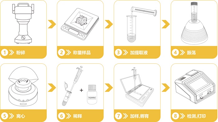 赭曲霉毒素快速定量檢測(cè)卡操作流程 赭曲霉毒素快速定量檢測(cè)卡操作流程