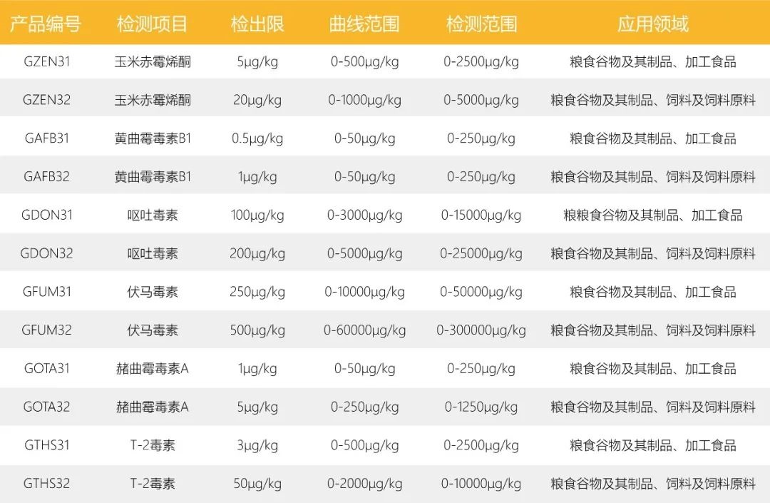 真菌毒素?zé)晒舛靠焖贆z測卡 真菌毒素?zé)晒舛靠焖贆z測卡