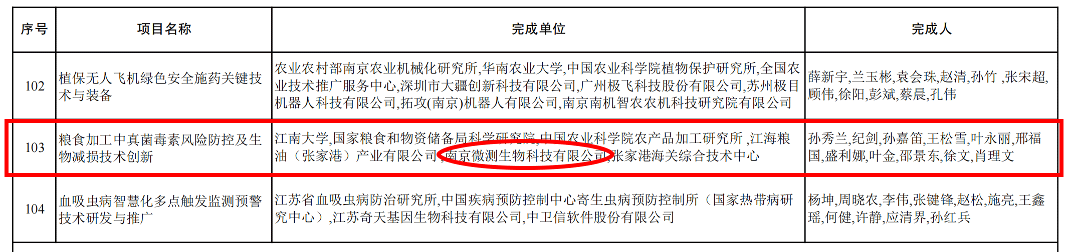 江蘇省科學(xué)技術(shù)獎二等獎 江蘇省科學(xué)技術(shù)獎二等獎