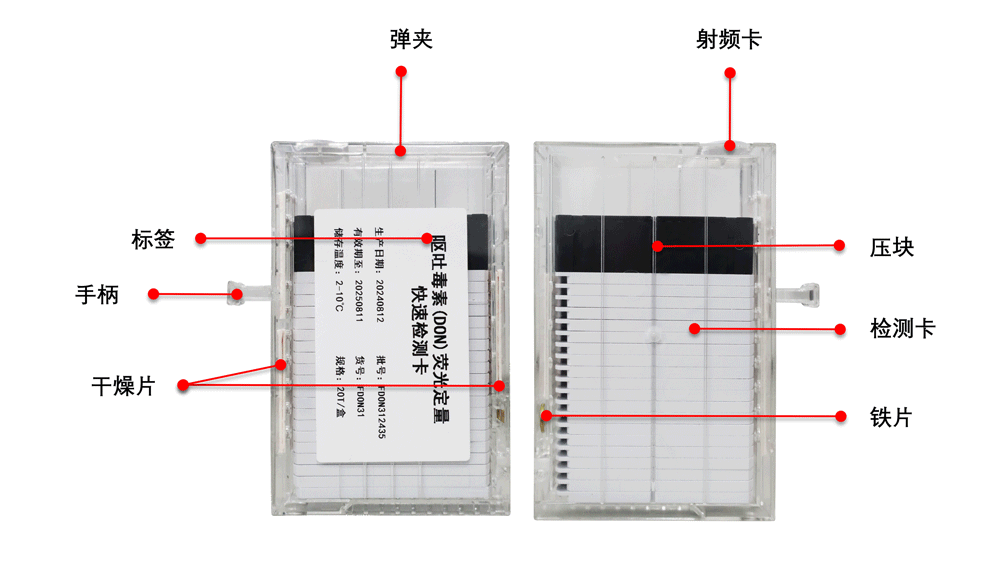 MD-6000真菌毒素全自動樣品前處理和檢測一體機彈夾 MD-6000真菌毒素全自動樣品前處理和檢測一體機彈夾