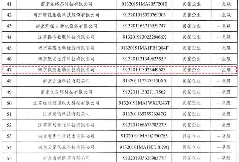 南京微測(cè)成功入選『2024年度 “靈雀計(jì)劃” 』 